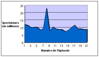 Audiences